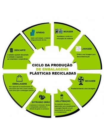 EMBALAGEM RECICLADA 300L 5KG PRETO REFORCADA